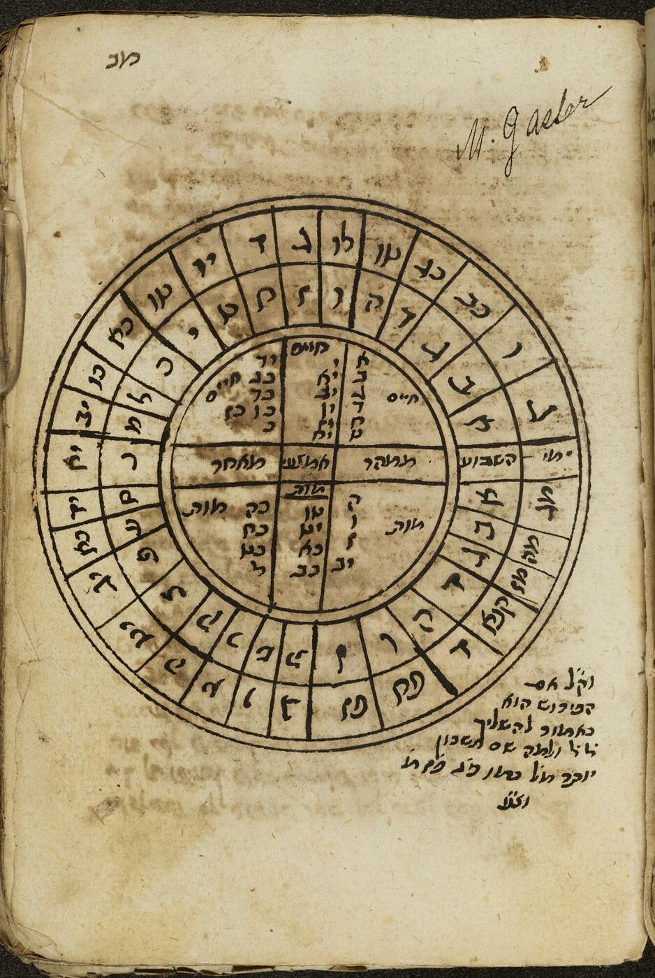 Folio 42a from Gaster Hebrew 466, displaying a circular chart.